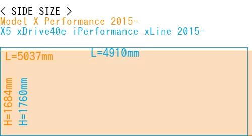 #Model X Performance 2015- + X5 xDrive40e iPerformance xLine 2015-
